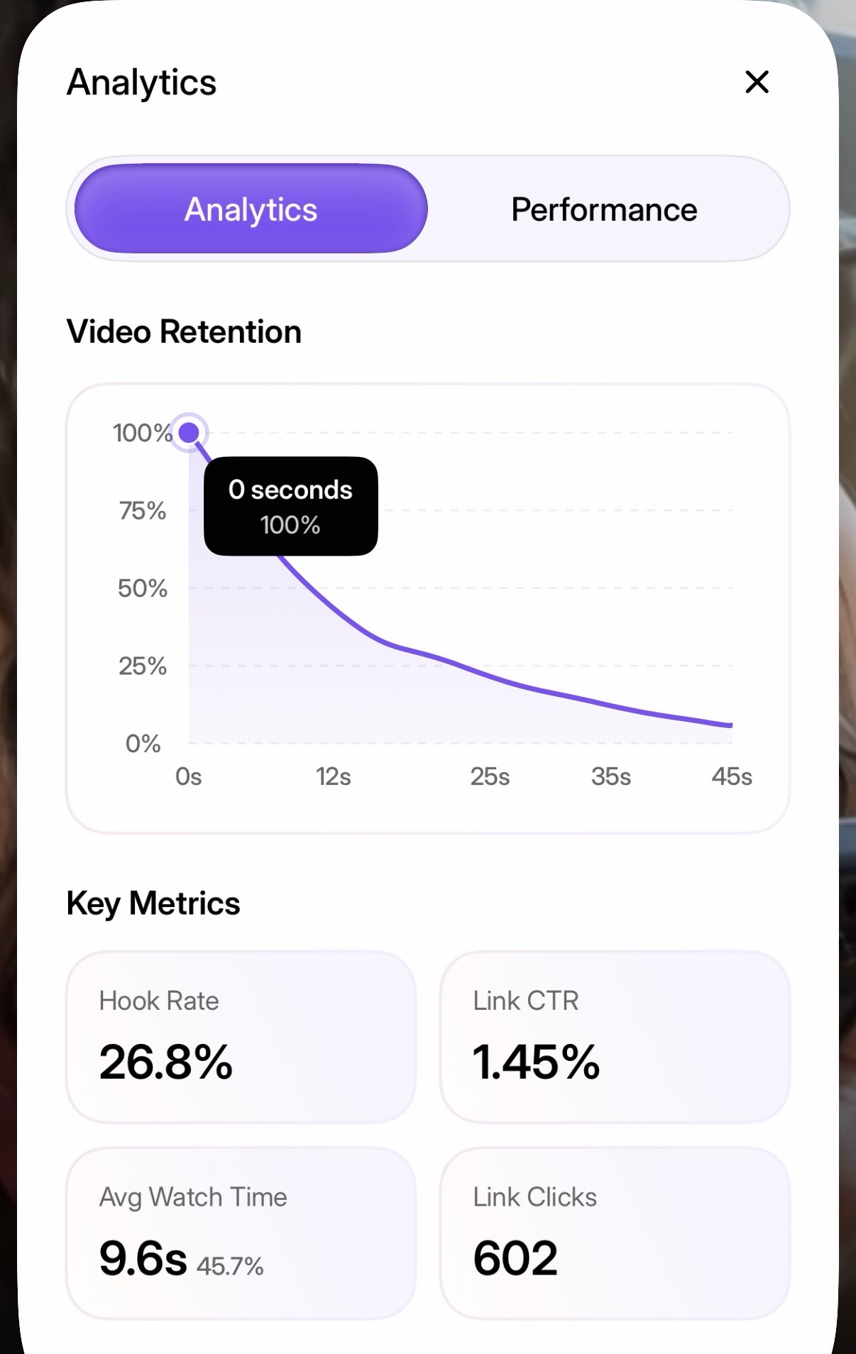Trybe analytics for Fatima's video: 602 link clicks, 26.8% hook rate, 1.45% link CTR